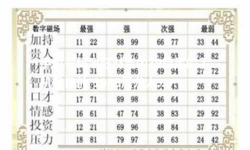 手机号码测旺财吉凶39结尾的手机号目前  1988属龙人手机号码选什么数字