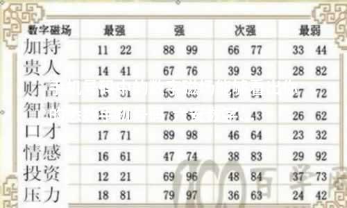 手机号码中的数字磁场能够看出你的悉数手机号码  六安数字能量老师 手机号码数字真实案例分析
